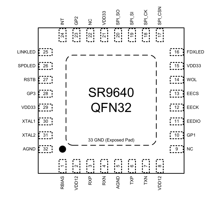 SPI接口以太网控制器 SR9640